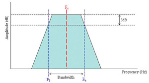 Band-pass_filter